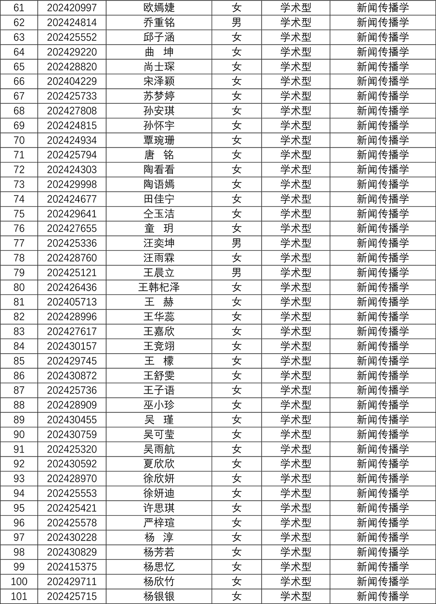 媒体与传播YZC88会员登录2024年研究生招生夏令营入营名单-4.jpg