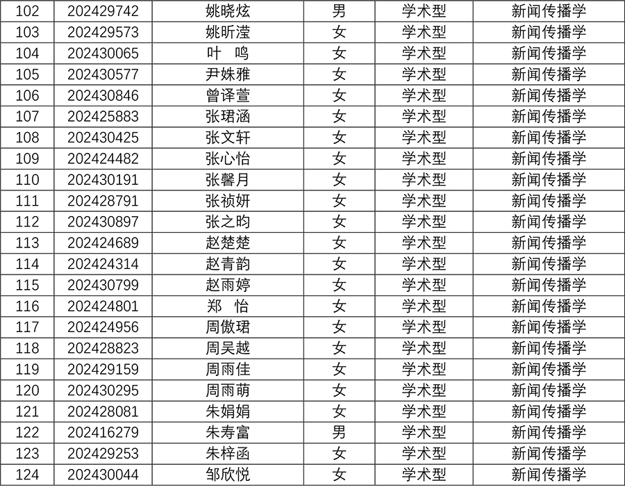 媒体与传播YZC88会员登录2024年研究生招生夏令营入营名单-51.jpg