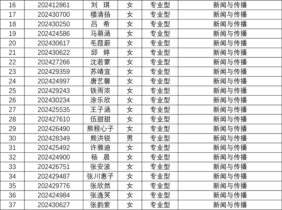 媒体与传播YZC88会员登录2024年研究生招生夏令营入营名单-61.jpg