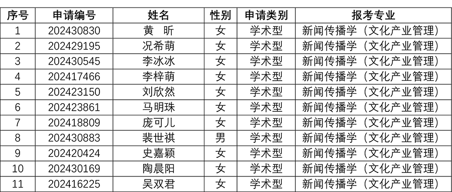 媒体与传播YZC88会员登录2024年研究生招生夏令营入营名单-62.jpg