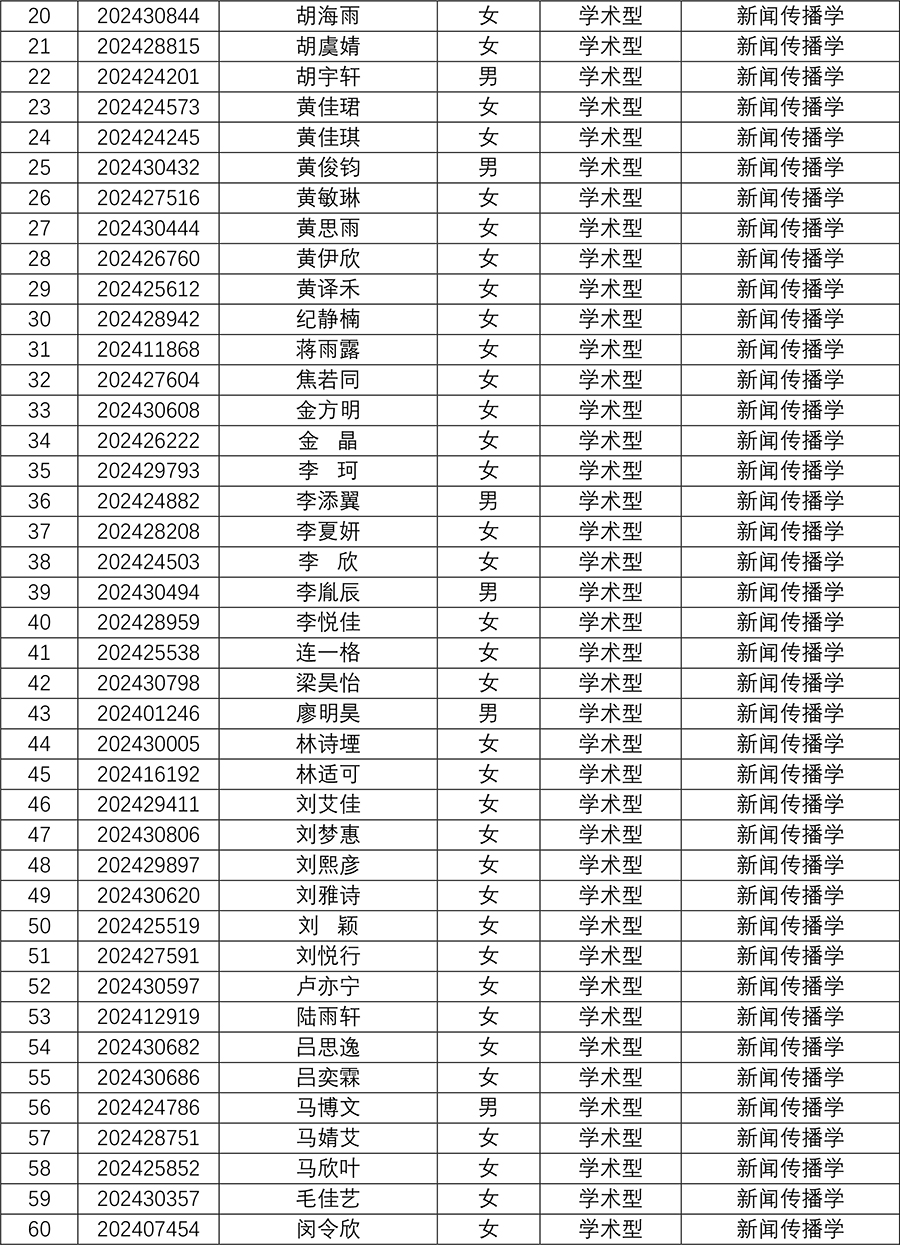 媒体与传播YZC88会员登录2024年研究生招生夏令营入营名单-3.jpg