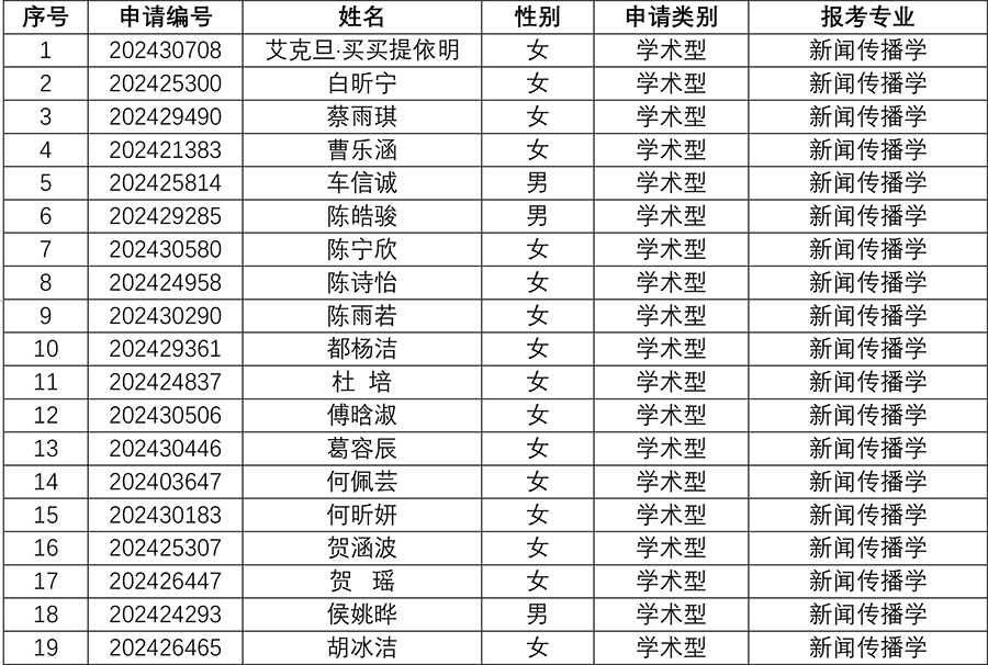 媒体与传播YZC88会员登录2024年研究生招生夏令营入营名单-2副本.jpg