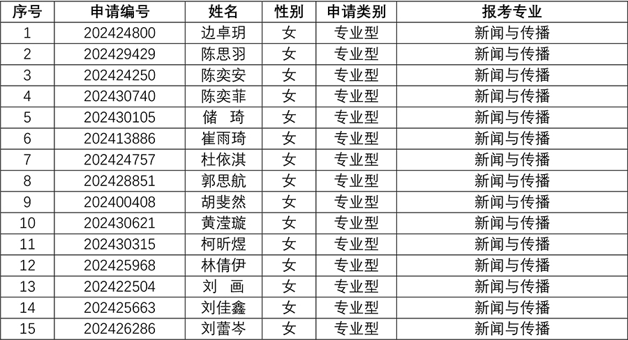 媒体与传播YZC88会员登录2024年研究生招生夏令营入营名单-5.jpg