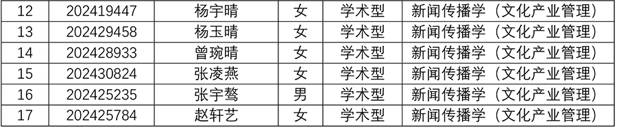 媒体与传播YZC88会员登录2024年研究生招生夏令营入营名单-7副本.jpg