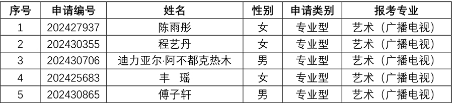 媒体与传播YZC88会员登录2024年研究生招生夏令营入营名单-7副本.jpg