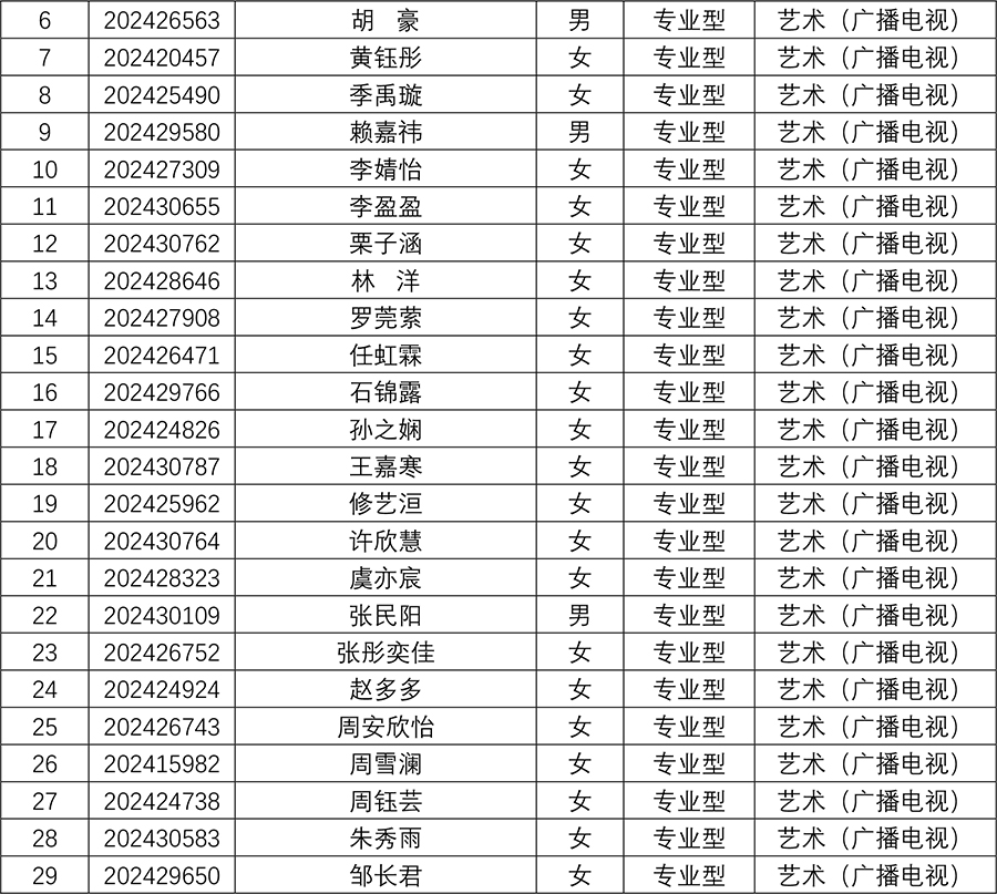 媒体与传播YZC88会员登录2024年研究生招生夏令营入营名单-8.jpg