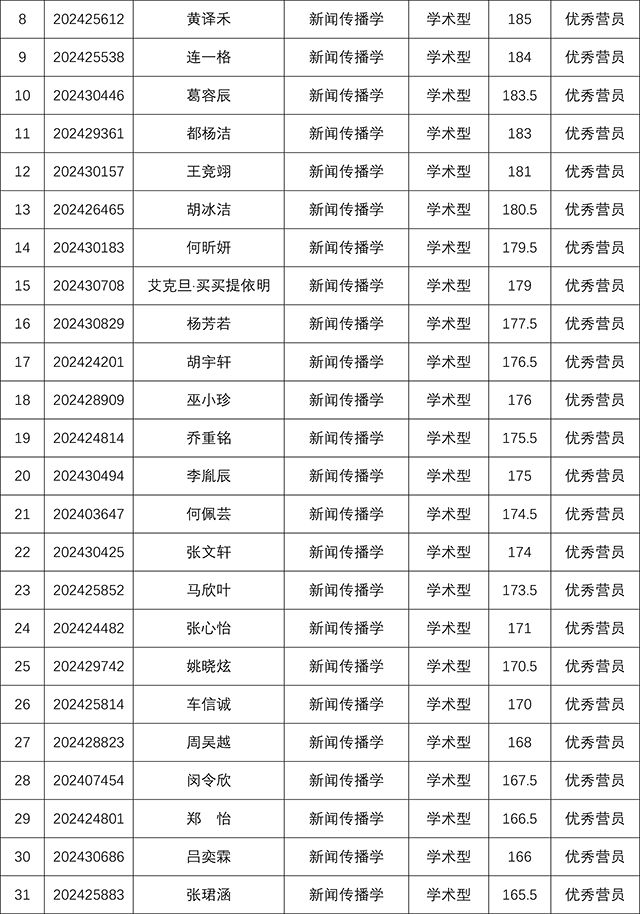 YZC88会员登录2024年研究生招生夏令营考核结果-2.jpg