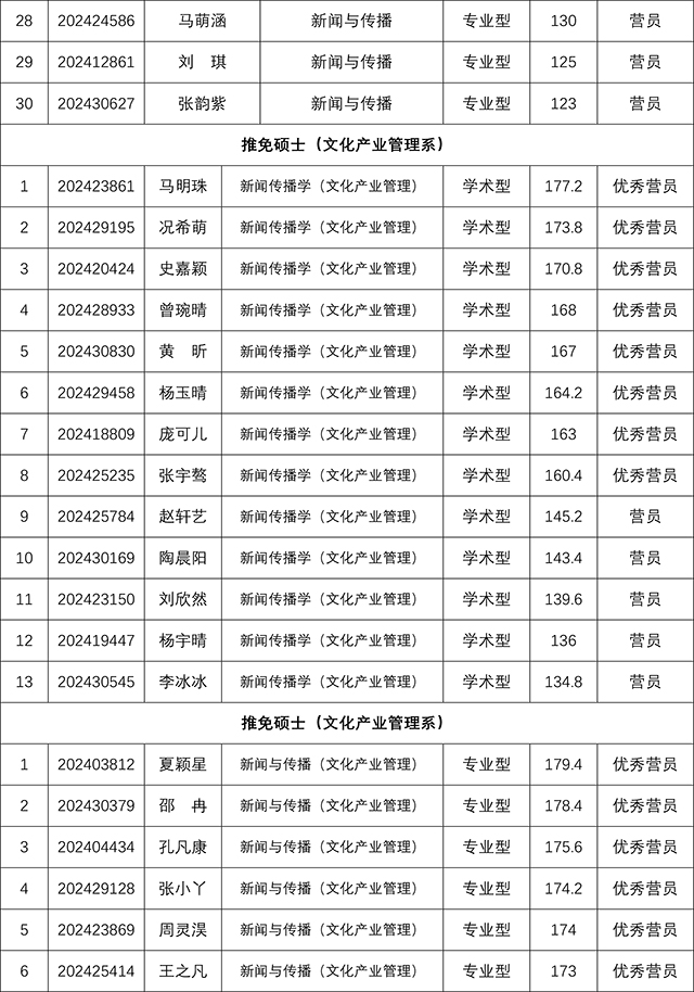 YZC88会员登录2024年研究生招生夏令营考核结果-7.jpg